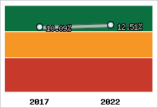 Capacité d'autofinancement