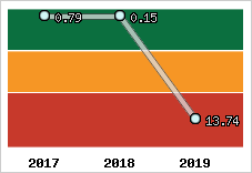 Capacité de remboursement