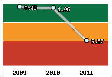 Capacité de remboursement