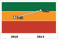 Capacité de remboursement