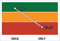 Capacité de remboursement