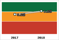 Capacité d'autofinancement