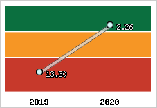 Capacité de remboursement