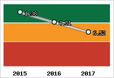 Capacité de remboursement