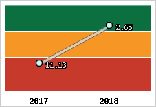 Capacité de remboursement