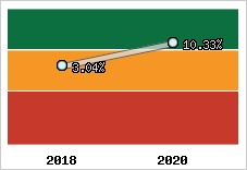 Capacité d'autofinancement