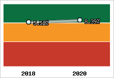 Capacité d'autofinancement