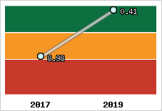 Capacité de remboursement