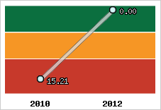 Capacité de remboursement