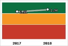 Capacité de remboursement