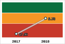 Capacité de remboursement