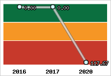 Capacité de remboursement