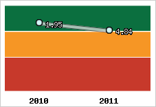 Capacité de remboursement