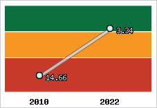 Capacité de remboursement