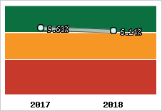 Capacité d'autofinancement