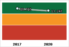 Capacité d'autofinancement
