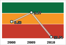 Capacité de remboursement