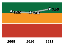 Capacité de remboursement