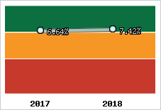 Capacité d'autofinancement