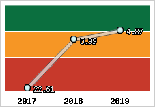 Capacité de remboursement