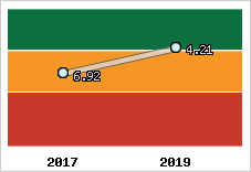 Capacité de remboursement