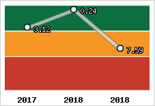 Capacité de remboursement