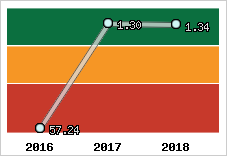 Capacité de remboursement