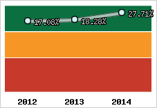 Capacité d'autofinancement