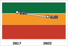 Capacité de remboursement