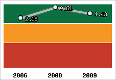 Capacité de remboursement