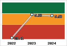 Capacité de remboursement