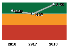 Capacité de remboursement