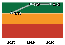 Capacité de remboursement