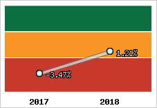 Capacité d'autofinancement