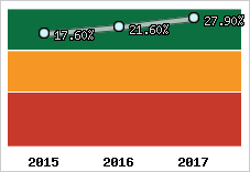 Capacité d'autofinancement