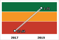 Capacité de remboursement