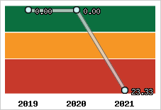Capacité de remboursement