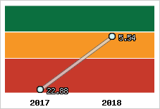 Capacité de remboursement
