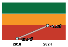 Capacité d'autofinancement