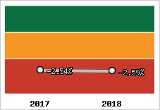 Rentabilité de l'exploitation