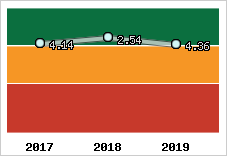 Capacité de remboursement