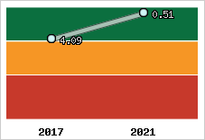 Capacité de remboursement