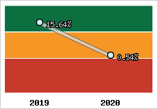 Capacité d'autofinancement