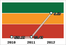 Capacité de remboursement