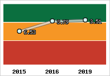 Capacité de remboursement