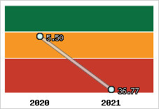 Capacité de remboursement