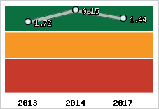 Capacité de remboursement