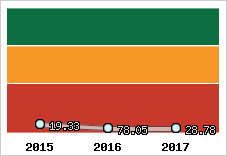 Capacité de remboursement