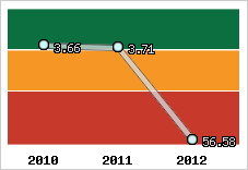 Capacité de remboursement