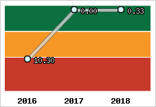 Capacité de remboursement